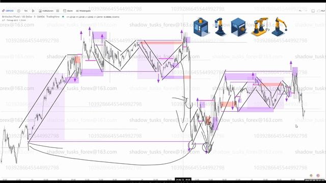 1 Simplicity Approach Finalisation