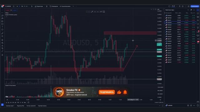 Трейдинг КАК ЗАРАБОТАТЬ новичку С НУЛЯ! Обучение трейдингу ДЛЯ НОВИЧКОВ! Обучение трейдингу