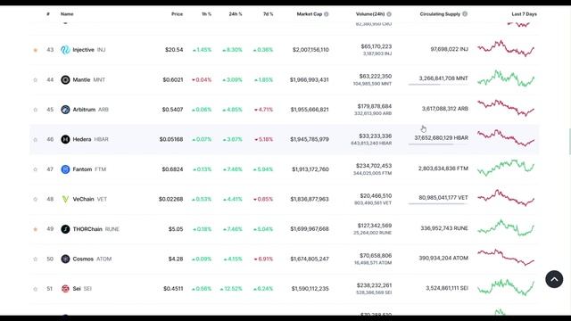 Обзор криптовалют