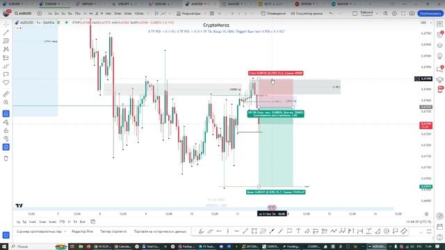 Онлайн торговля на Форекс 11.10.24