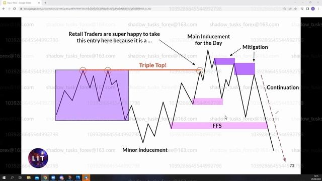 2 3 Identifying Liquidity Part 2