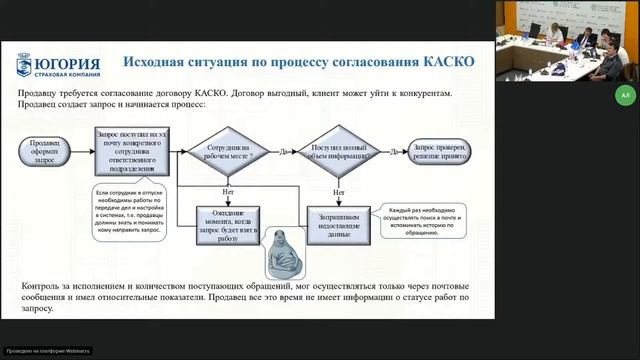 ГСК Югория | BPM-проект года 2018 (запись от 30.04.2019)