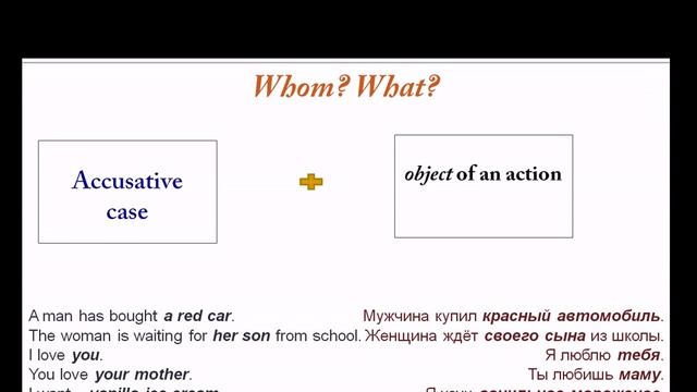 Russian Cases - Accusative vs Nominative Part 1