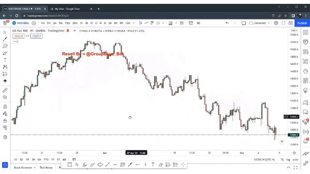 3 -  Candle Patterns