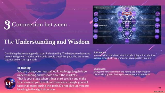 2 Pathway 3 of Understanding and Wisdom