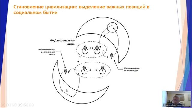 Верхоглазенко В.Н. Самые исходные предпосылки для цивилизации. Фрагмент вебинара