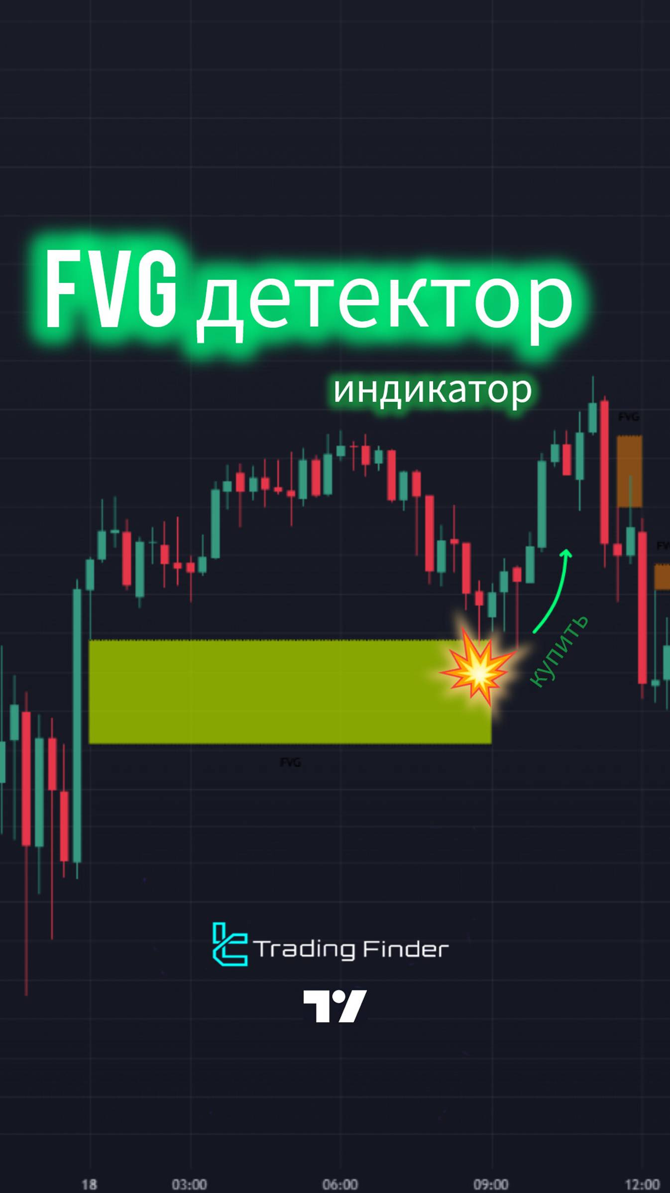 ✨Индикатор FVG Detector на TradingView [tradingfinder] 🎯📈