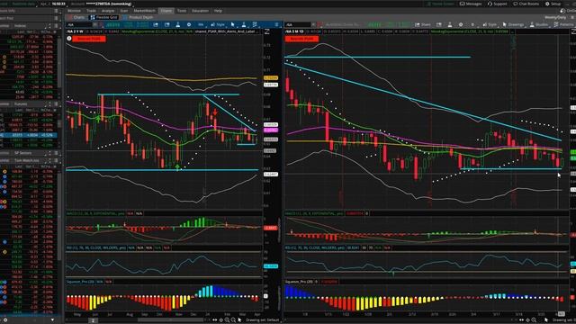 Finding the Best Setups for Options on Futures Trades!  Just Keep Working And Following Your Plan!