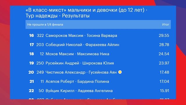 07.04.2024 Кубок Москвы по акробатическому рок-н-роллу в Жаворонках (Саша и Вера❤️)