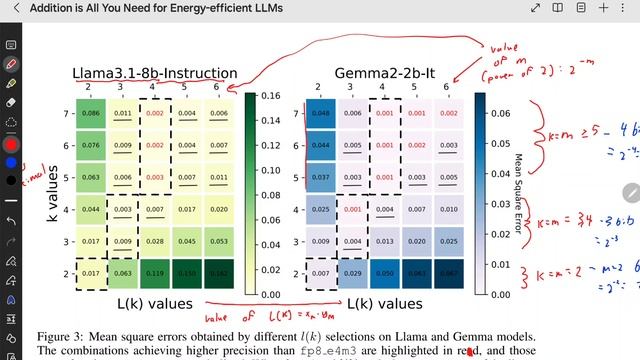 Gabriel Mongaras - Addition is All You Need for Energy-efficient Language Models