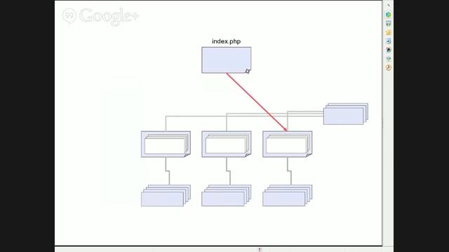 Что такое Web-MVC Framework на примере Yii2