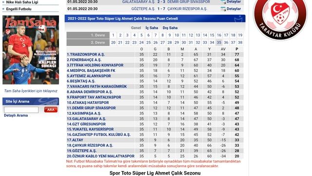 Spor Toto Süper Lig 35.Hafta Puan Durumu - Toplu Sonuçlar - Fikstür 2021-22