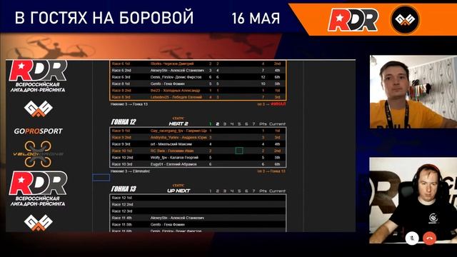 Этап Всероссийской лиги дронов RDR "В гостях на Боровой", 4 часть