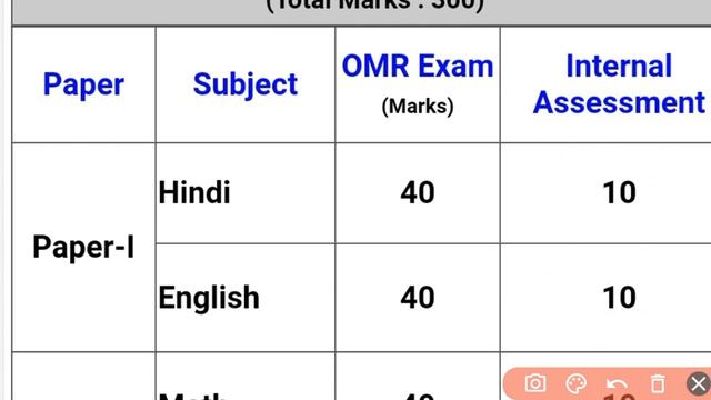 Jac Board Class 9th Exam Pattern 2024 जारी | अब class 9 का ऐसे होगा परीक्षा | Jac Board Exam 2024