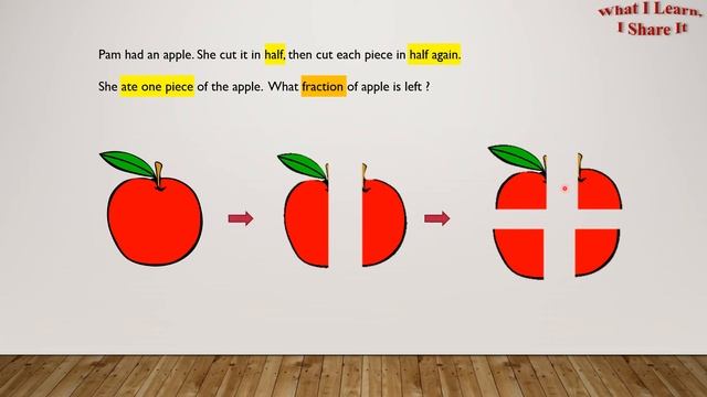 What fraction of the apple is left? | Grade 2 Math | Problem-Solving in Math | Learn and Share