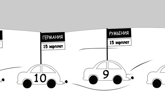 В какой стране нужно меньшее количество зарплат для покупки отечественного автомобиля (в среднем)