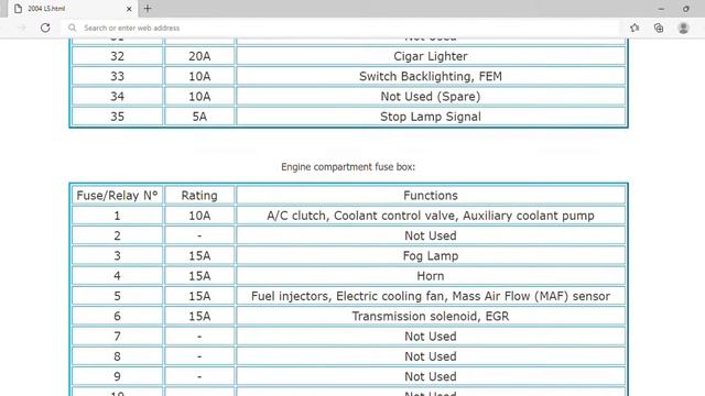 2004 Lincoln LS Fuse Box Info | Fuses | Location | Diagrams | Layout