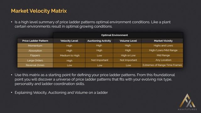 63. Module 6 –7 Market Velocity Matrix