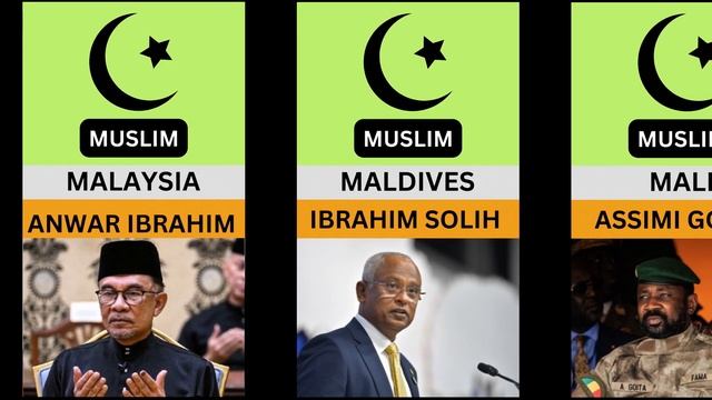 Muslim Leader Of Different Country In World  | Comment Your Fav | #muslim #country @houseofcompare