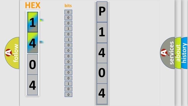 DTC Isuzu P1404 Short Explanation