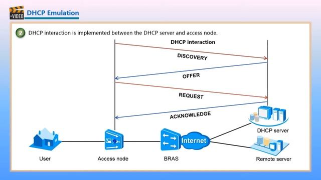 Huawei ONT DHCP Emulation V1 0