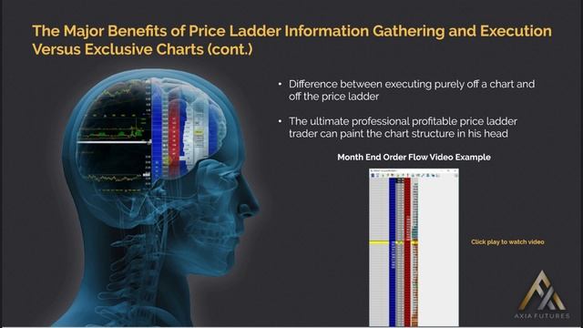 38. Module 4-6 The Major Benefit of Price Ladder info Gathering and Execution