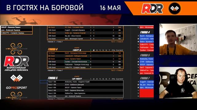 Этап Всероссийской лиги дронов RDR "В гостях на Боровой", 1 часть