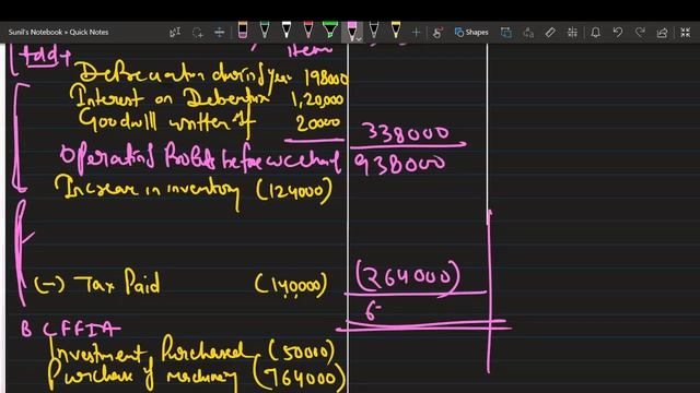 Cash Flow Statement | 12th Accounts Term 2 . Most Expected Questions Part 1. Must Do Before Exam.