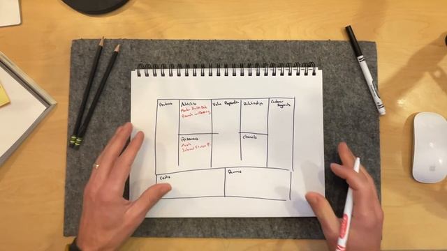 UX Design of Apple Fitness+ - The Business Model Canvas