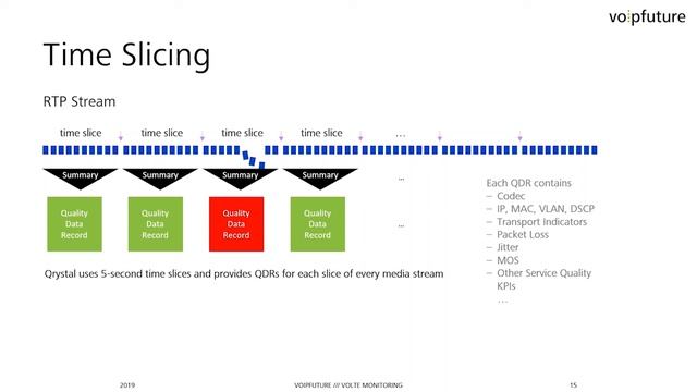 Voipfuture Webinar: VoLTE Operations in Practice