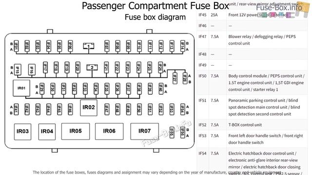 Fuse box location and diagrams: GAC GS5 (2018-2021)