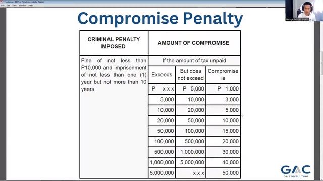 Freelancers BIR Tax Penalties | BIR Late Filing & Late Payment