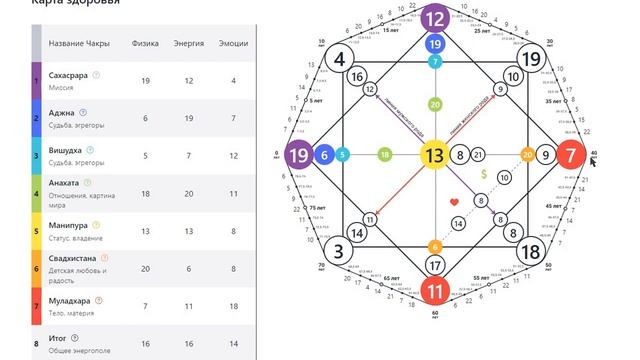 19.12.1987 - разбор Матрицы Судьбы. Здоровье, отношения, деньги, предназначение, биоэнергетика.