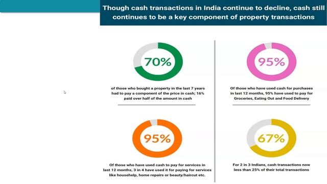 Five years after demonetization - Know everything in detail