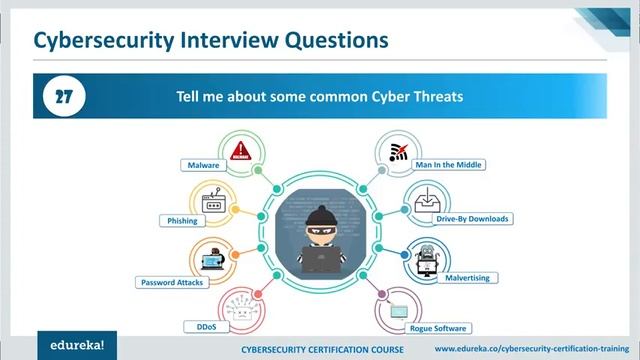 Cybersecurity Interview Questions and Answers   CyberSecurity Interview Tips   Edureka