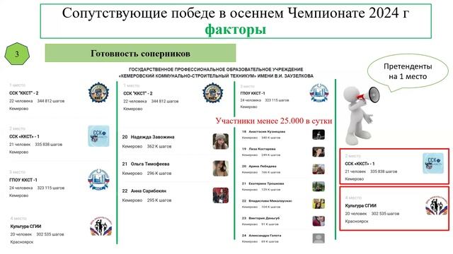 Итоги предварительного этапа "Человек идущий" (октябрь, 2024 г.)