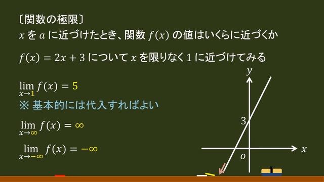 〔関数の極限〕基本 －オンライン無料塾「ターンナップ」－