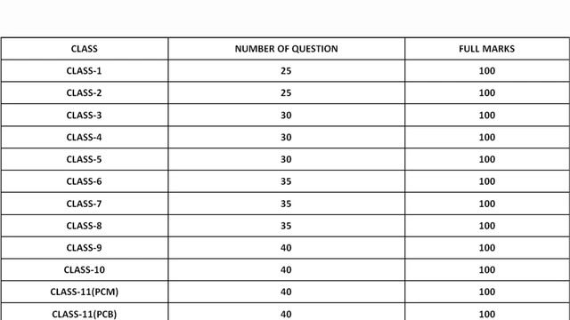 Silverzone International Olympiad of Science | IOS Exam | Detail Information about  Silverzone Exam