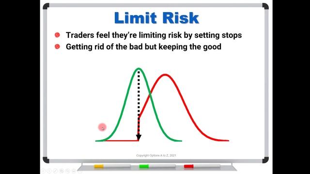 Risk of Stops and Trailing Stops