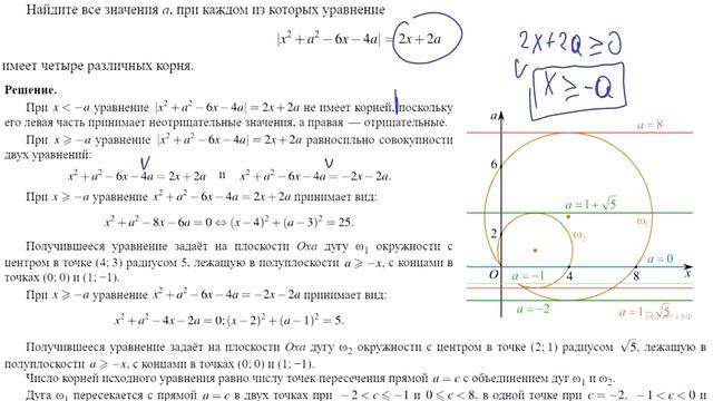 Как оформлять задачи с параметром? ЕГЭ №18