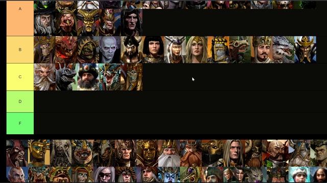C Tier Legendary Lord Rankings - Total War: Warhammer 3: Immortal Empires