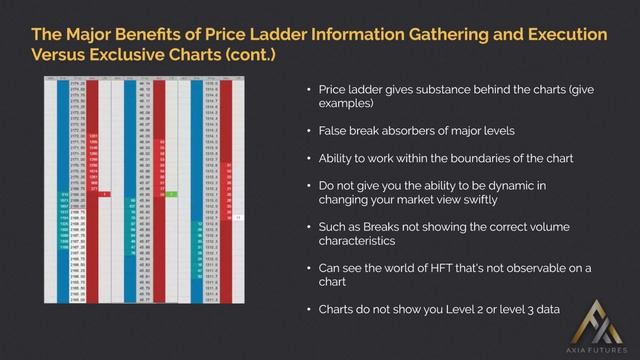 36. Module 4-5 The Major Benefit of Price Ladder info Gathering and Execution