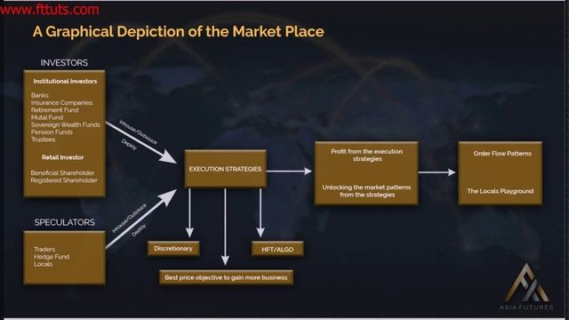 43. Module 5-4 A Graphical Depiction of the Market Place