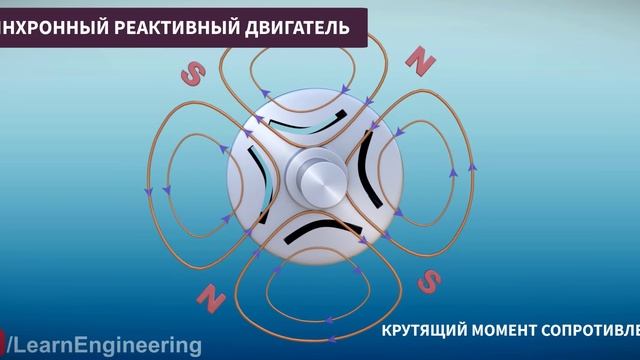 Двигатель Tesla Модель 3 - Блестящее конструкторское решение