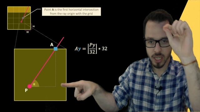 16. Finding Horizontal Intersections