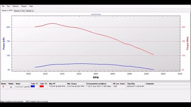 Land Rover Defender 2.2 Performance Chip Tuning - ECU Remapping