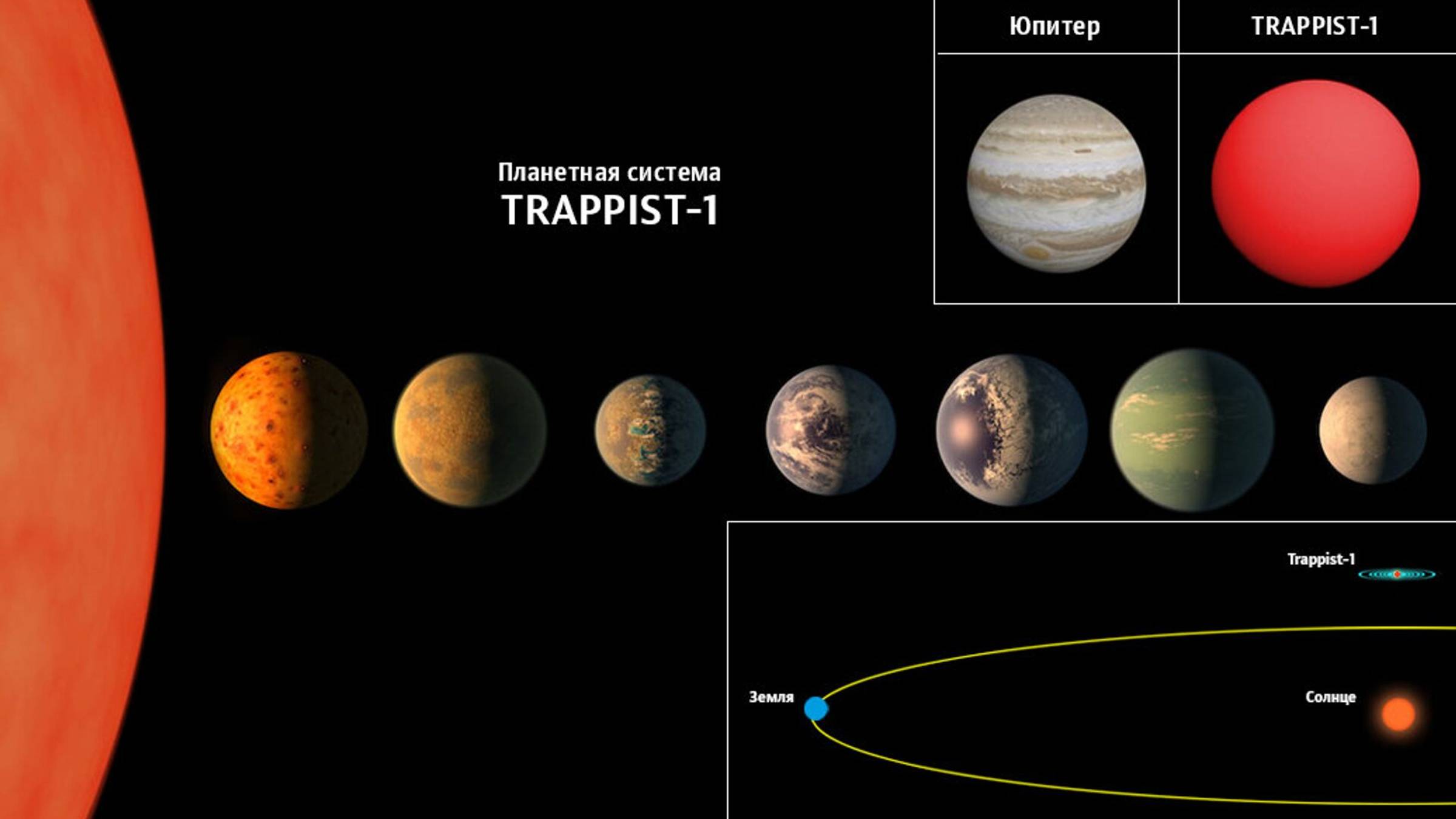 СИСТЕМА TRAPPIST-1