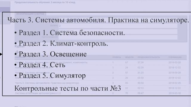 Электронная программа: профессии. Автомобильный электрик - обзор содержания курса