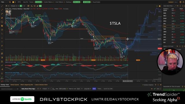 Buy energy stocks - $TSLA when to buy - 4-1 Podcast - $AAPL $QQQ seasonality $XOM $CVX plays - $MPL