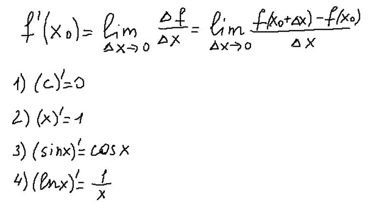 Определение производной